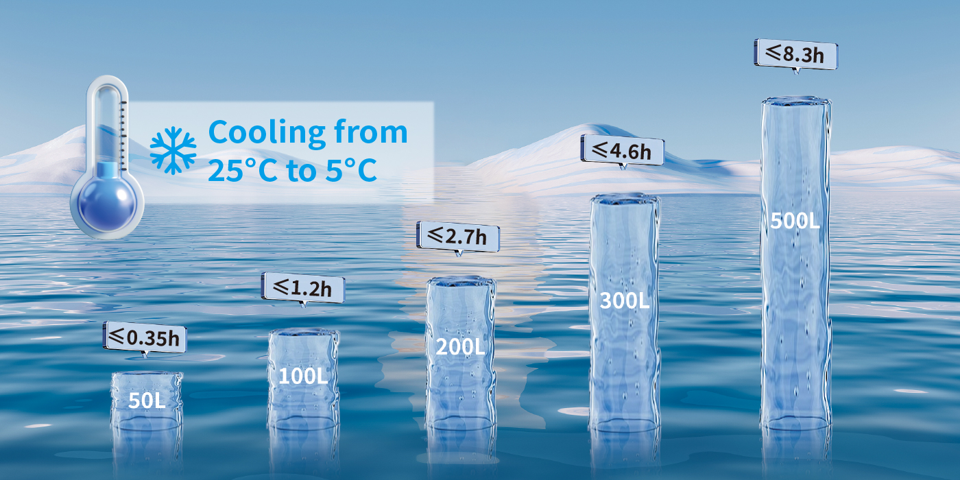 Nancent Ice Bath Chiller