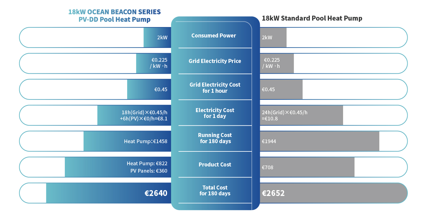 Nancent Swimming Pool Heat Pump