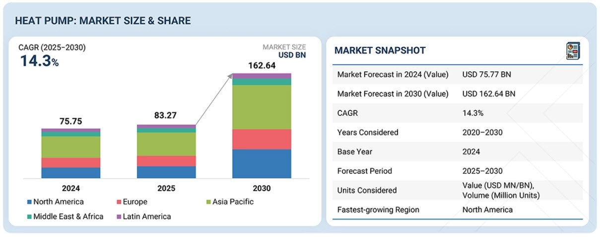 Heal the Planet with Intelligent Efficiency
