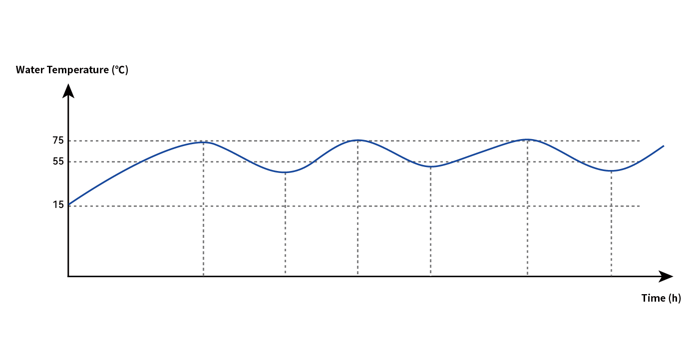 R290 Hot Water Heat Pump