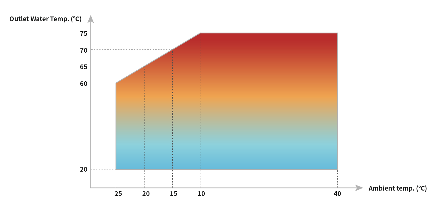 R290 Hot Water Heat Pump