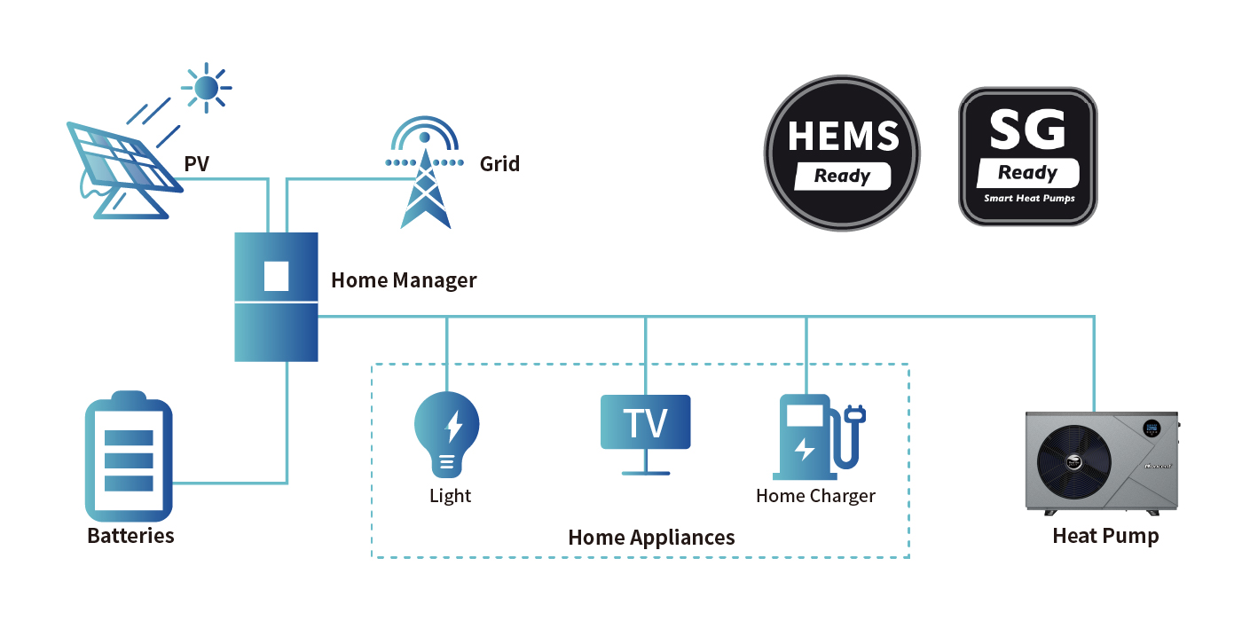 Swimming Pool Heat Pump