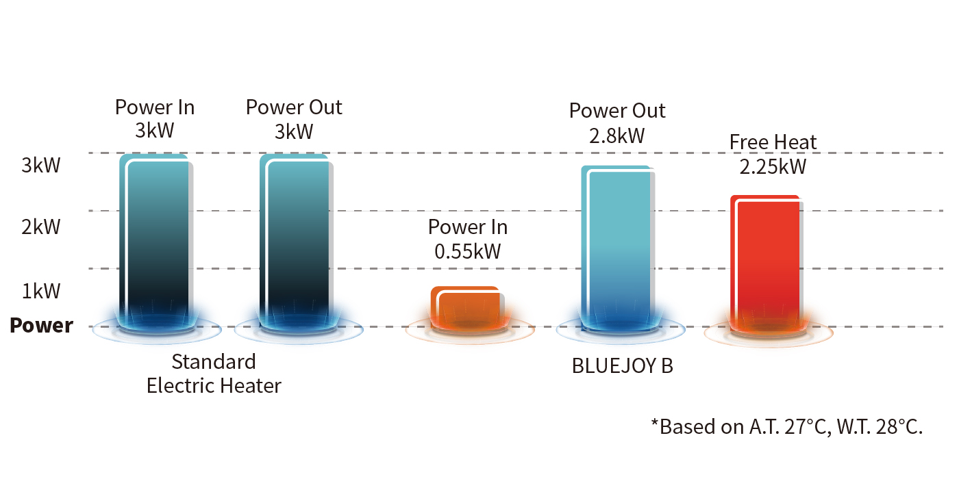 Built-in SPA Heat Pump