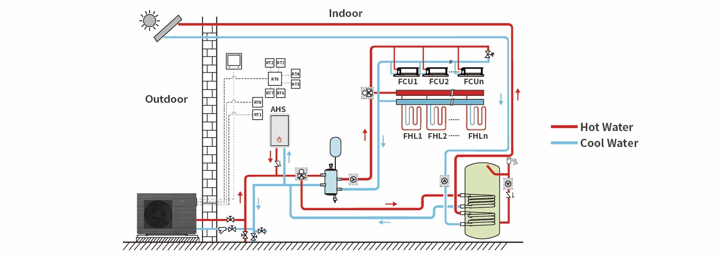 R290 Floor Heating Heat Pump