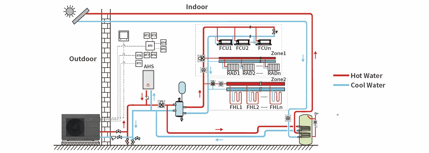 R290 Floor Heating Heat Pump