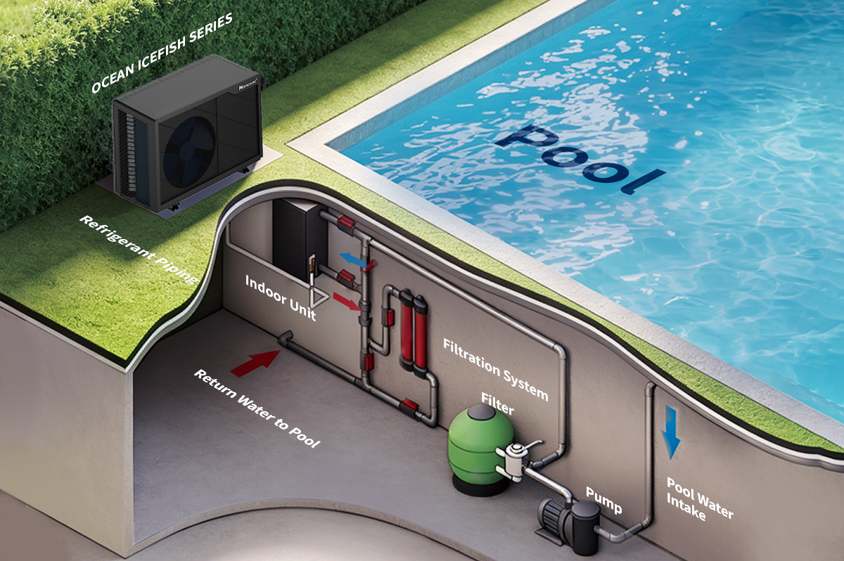 Boost Your Margins with Nancent Ocean Icefish Series Split Pool Heat Pump