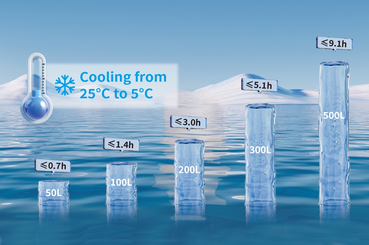 The Ultimate Ice Bath Chiller Buyer's Guide 2026