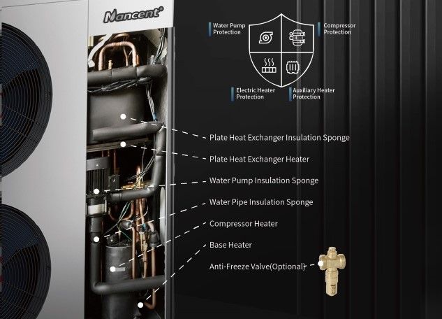 MULTIPLE ANTI-FREEZE PROTECTION