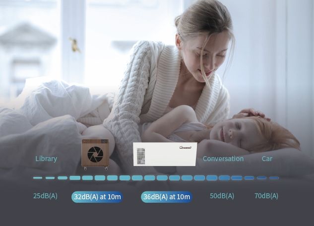 TRIPLE NOISE REDUCTION