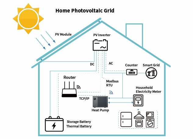 SG FUNCTION AVAILABLE