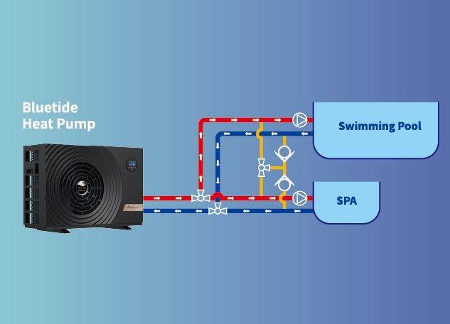 DUAL-THERMAL FUNCTION