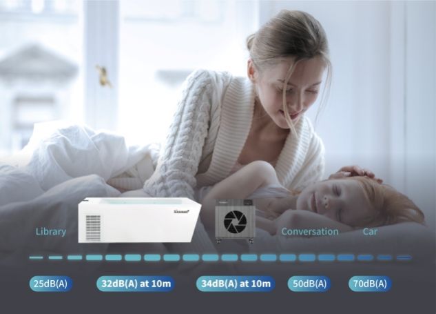 TRIPLE NOISE REDUCTION