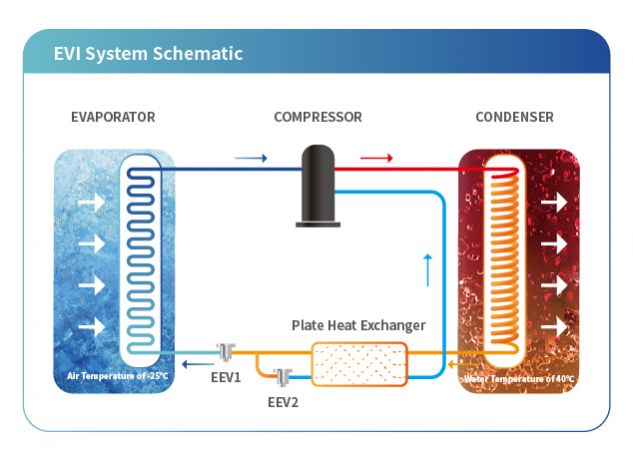 40℃ HOT WATER AT -25℃ AIR TEMPERATURE